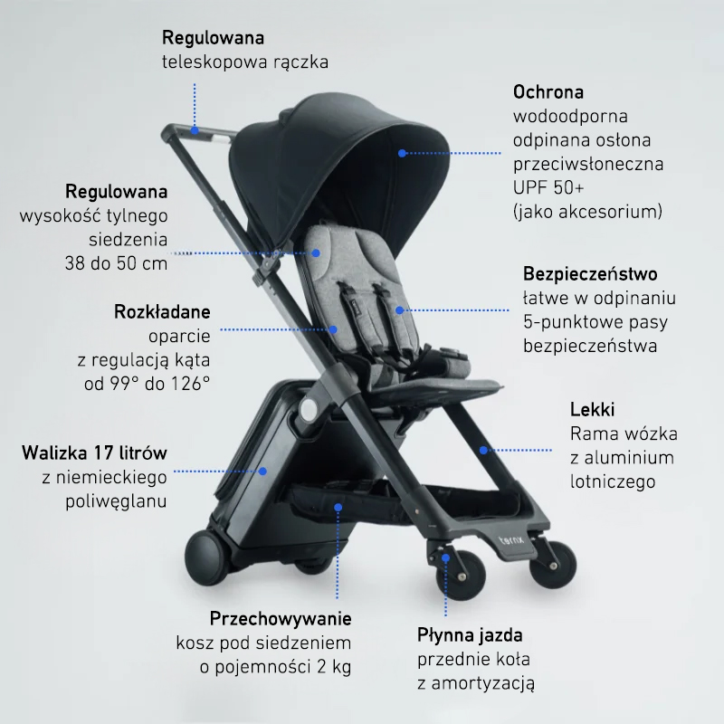 TernX Wózek Podróżny i Walizka Podróżna 2w1 - Czarny 2-CarryOnLuggageBenefits_1280x_PL