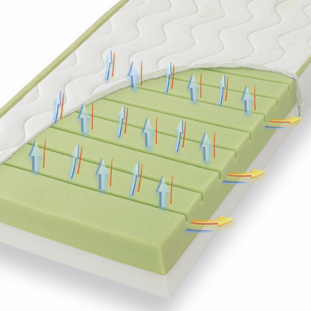 Fiki Miki Vera Materac Wysokoelastyczny 140x70cm