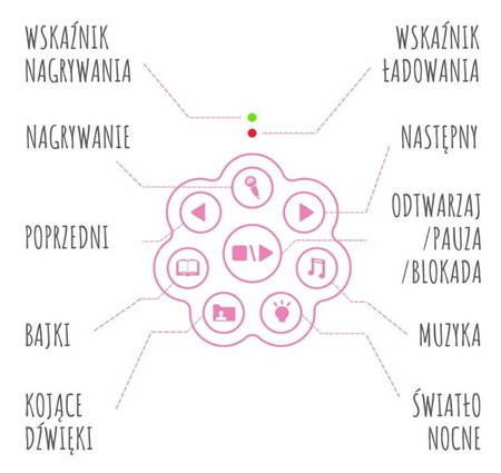 Alilo Honey Bunny Króliczek G6 Różowy