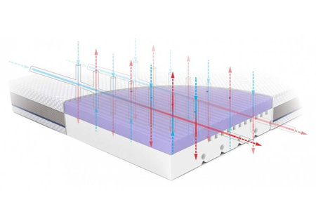 Rucken Stark Materac Dla Starszaka 200x90 cm