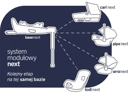 Nuna Gondola Cari Do Przewożenia Dzieci w Samochodzie System Next Caviar