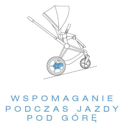 [OUTLET] Cybex  E-Priam 2.0 Rama w zestawie ze Stelażem Siedziska Chrome + Brąz