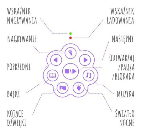 Alilo Honey Bunny Króliczek G6 Fioletowy