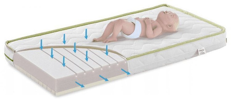 Fiki Miki Materac Młodzieżowy Vera+ MLPUR2 200/90/13 cm