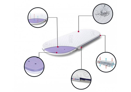 Rucken DLMG05 Materac do Gondoli Wózka Adamex Junama