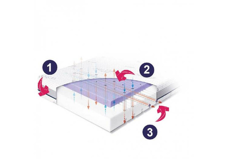 Rucken Stark Materac Dla Starszaka 200x80cm