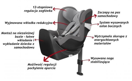 Cybex Sirona M2 I-size + Baza M - Fotelik samochodowy 0-18kg RWF Infra Red
