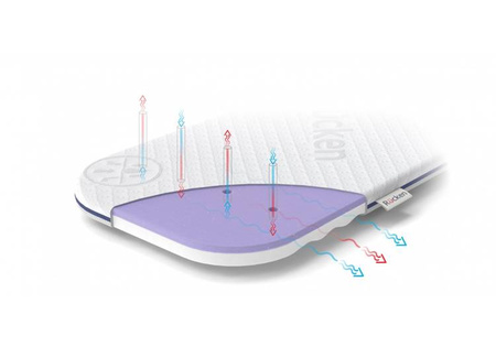 Rucken DLMG04 Materac Do wozka Cybex Priam, Easywalker Harvey 3, Muuvo Quick 3.0