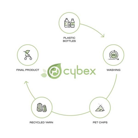 Cybex Mios 3.0 Conscious Green Leaf Tapicerka Siedziska Eco Pearl Grey