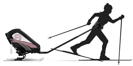 [OUTLET] Cybex Zeno Siedzisko Przyczepki Do Biegania Do Roweru Cybex Sports  Powder Pink by Anna Lewandowska