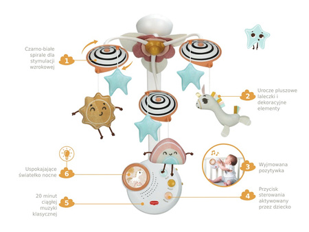 Tiny Love Karuzela Klasyczna - Kraina Jednorożca