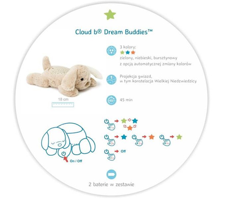 Cloud b Dream Buddies Patch the Puppy - Lampka Nocna z Projekcją Świetlną - Piesek