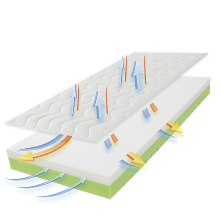 Fiki Miki Vera Materac Wysokoelastyczny 90x40cm