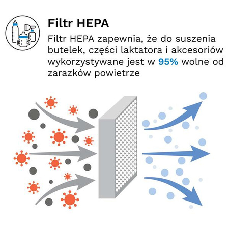 Baby Brezza Sterilizer Dryer Advanced - Sterylizator i Suszarka Do Butelek White