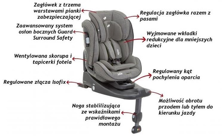 JOIE Stages Isofix Fotelik Samochodowy 0-25 kg RWF Foggy Grey