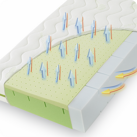 Fiki Miki Sensitive Materac Lateksowo Piankowy 120x60cm 