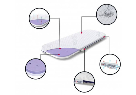 Rucken DLMG04 Materac Do wozka Cybex Priam, Easywalker Harvey 3, Muuvo Quick 3.0