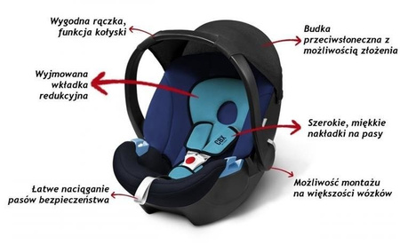 Cybex Aton Basic Fotelik Samochodowy 0-13kg Rumba Red