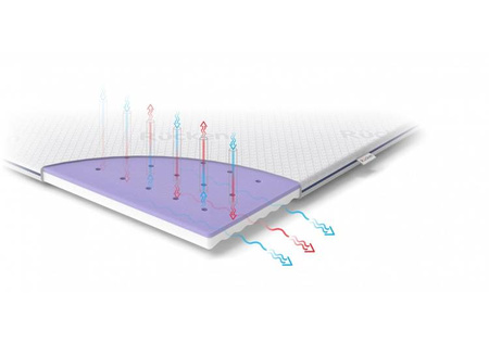 Rucken DLMG16 Materac do Kojca 90x90