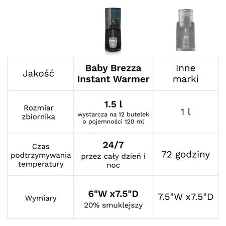 Baby Brezza Instant Warmer Podrzewacz do Wody BRZ0071 Black