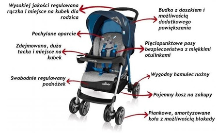 Baby Design Walker Lite Wózek Spacerowy Turkusowy