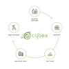 Cybex Mios 3.0 Conscious Green Leaf Tapicerka Siedziska Eco Dark Navy
