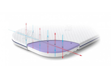 Rucken DLMG01 Materac do Kinderkraft Neste Up, Neste Air, Sofi, Espiro Cloud, Lionelo Theo