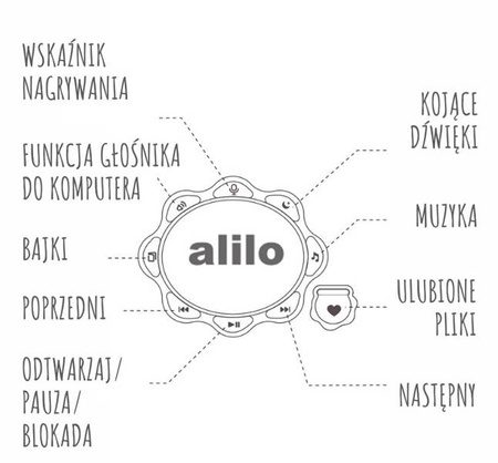 Alilo Króliczek Big Bunny G7C Niebieski