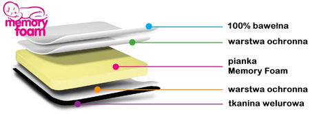 CuddleCo Wkładka Do Wózka Comfi Cush Kolorowe Gwiazdki