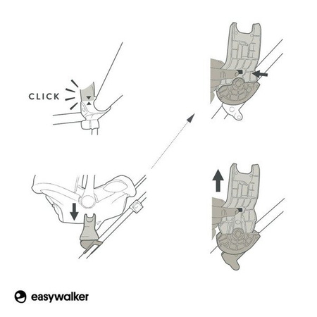 Easywalker Harvey 1, 2, 3 -  Adapter do fotelika samochodowego do wózka