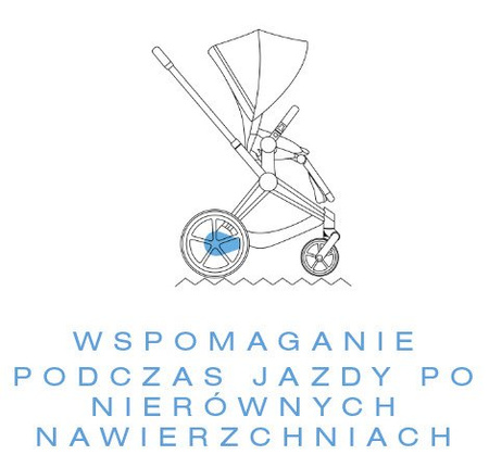 [OUTLET] Cybex  E-Priam 2.0 Rama w zestawie ze Stelażem Siedziska Chrome + Brąz