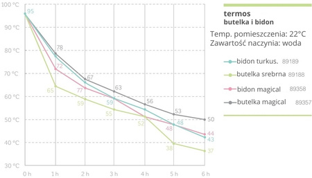 Miniland Butelka Termiczna Ze Stali Nierdzewnej Ze Smoczkiem 180ml