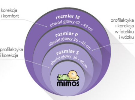 Mimos Poduszka Medyczna P