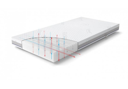 Rucken Basic Materac 140/70
