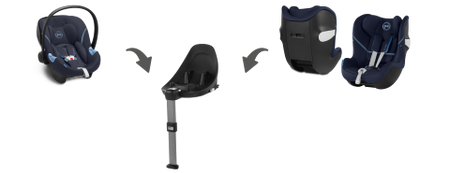 Cybex Aton M I-Size & SensorSafe 0-13 kg RWF Autumn Gold