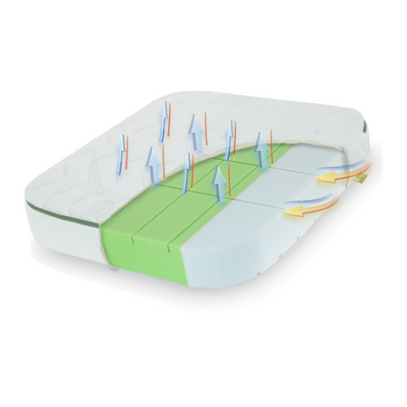 Fiki Miki Materac Fikuśny Sen do Łóżeczka Waldin 73×73 cm