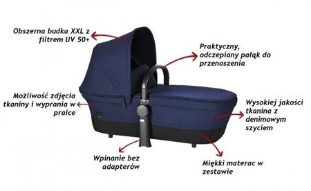 Cybex Gondola Priam Lux + Rama W Zestawie Z Siedziskiem Priam 2.0 koi